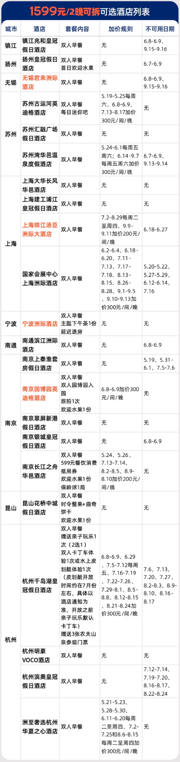 有SNP!部分酒店全程不加价!洲际酒店集团 江浙沪区域50+酒店2晚可拆含双早通兑套餐