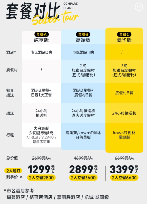 入住沙巴唯一的SLH!比日历房便宜了不止一点点!马来西亚4天3晚纯玩半自助游(可选2晚加雅岛度假村)