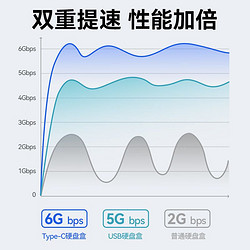 EAGET 忆捷 USB3.0移动硬盘盒2.5英寸外置硬盘盒SATA串口笔记本电脑台式机固态机械SSD通用USB3.0