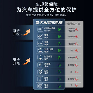 挚达充电桩7kw家用新能源交流充电桩适配小米汽车su7特斯拉小鹏比亚迪问界m7智界s7理想电动车充电器 挑战者7kw-刷卡版 送基础安装