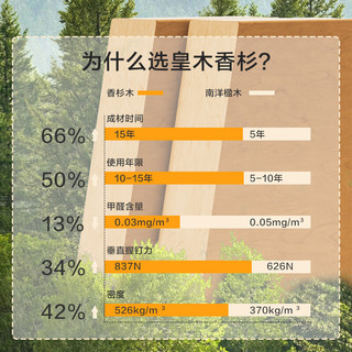 京东京造儿童书桌学习桌椅套装写字桌【香杉实木 AA台灯 联动追背】1.2m粉
