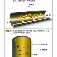 HKS DDR毒药燃油添加剂