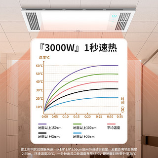 雷士照明 浴霸集成吊顶嵌入式暖风机卫生间双风口取暖吹风浴室风暖