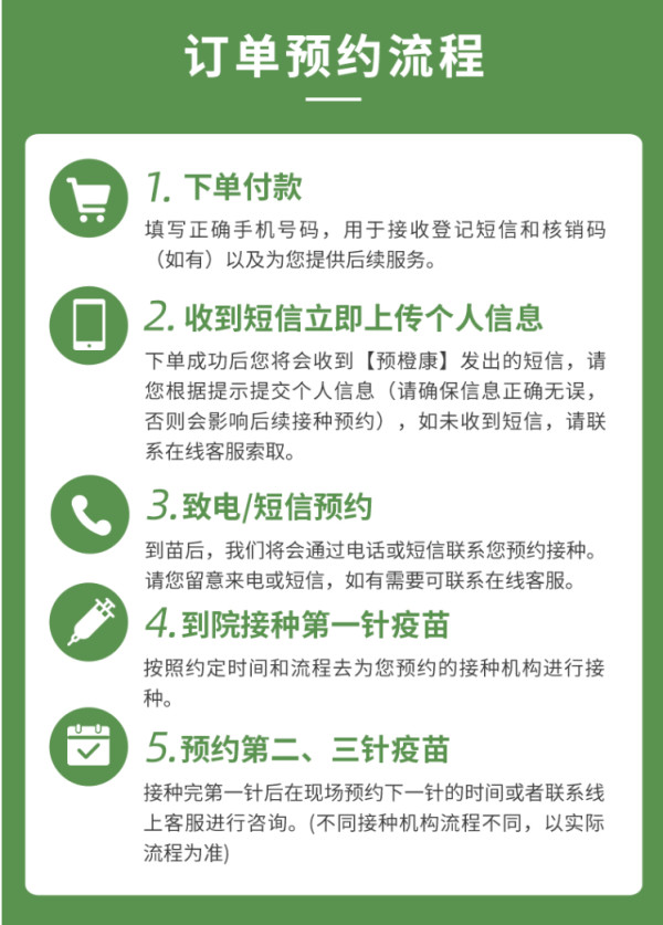 全国多城市九价hpv疫苗预约代订服务套餐hpv九价疫苗代订预约服务全国