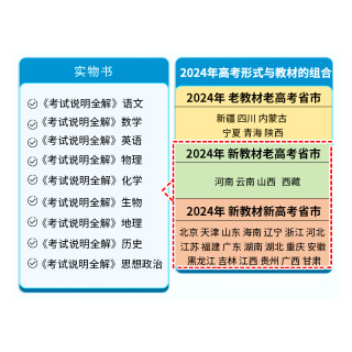 2024年考试说明全解｜新教材新高考老高考任选语文数学英语物理化物历史地理思想政治高一高二高三高考备一二三轮复习书籍真题