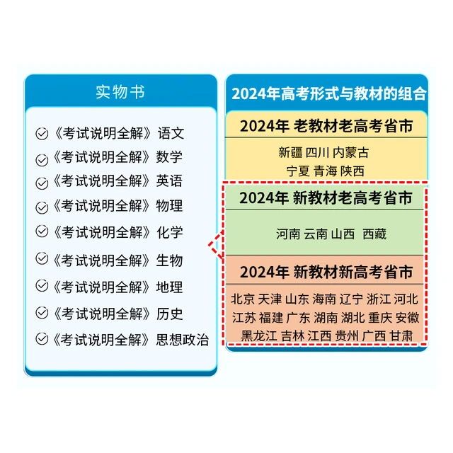 2024年考试说明全解｜新教材新高考老高考任选语文数学英语物理化物历史地理思想政治高一高二高三高考备一二三轮复习书籍真题