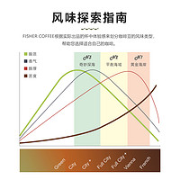 FISHER COFFEE 啡舍 埃塞耶加雪菲手冲咖啡豆100g沃卡水洗新鲜烘焙