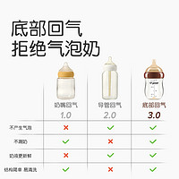 thyseed 世喜 玻璃奶瓶礼盒（160ml+240ml+奶嘴2枚