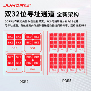 JUHOR玖合 32GB(16Gx2)套装 DDR5 6400 台式机内存条 玲珑系列无灯 海力士M-die颗粒 CL32