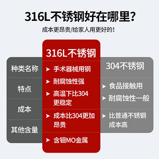 美厨（maxcook）316L不锈钢饭盒 微波炉饭盒5格保温饭盒配餐具袋子粉MCFT1540 316L不锈钢5格配餐具袋子 粉  1.6L