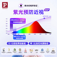 德国柏曼 全光谱护眼客厅灯2室1厅 柏曼节律智能2.0 卧室增亮版