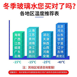 乔帮主 防冻汽车玻璃水-15-25-40度去除油膜虫胶夏季四季通用