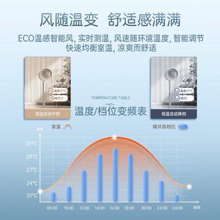  airx 直流变频 空气循环扇
