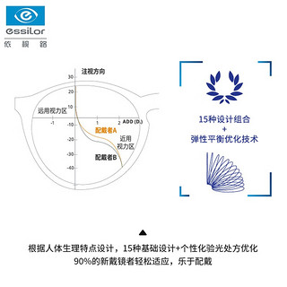 依视路（ESSILOR）眼镜片1.601万里路舒适型MAX全视线变色钻晶A4/防雾A360配镜片1片