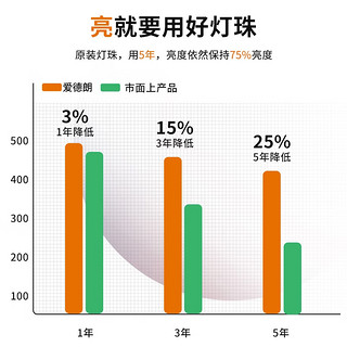 爱德朗双头筒灯双孔嵌入式超薄长方形客厅灯过道玄关天花led射灯斗胆灯 白壳-24W-正白 孔12-25.0cm