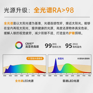 澳名超薄明装筒灯客厅无主灯照明斗胆灯过道防眩射灯全光谱卧室吸顶灯 六头射灯-全白款-54w-无极调光