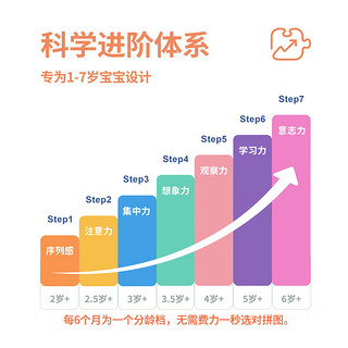 TOI拼图儿童进阶拼图7-10岁宝宝拼图玩具男女孩六一儿童节 【4阶】消防救援（适合3-3.5岁）