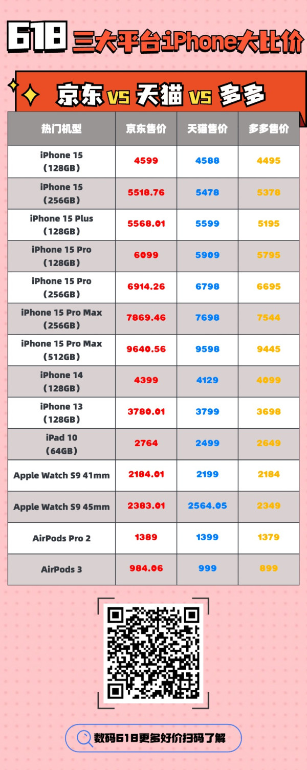 iPhone 好价持续更新,收藏本文上车从速~