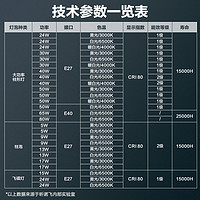 PHILIPS 飞利浦 led大功率灯泡护眼E27E40螺口家用超亮节能照明天棚灯超市