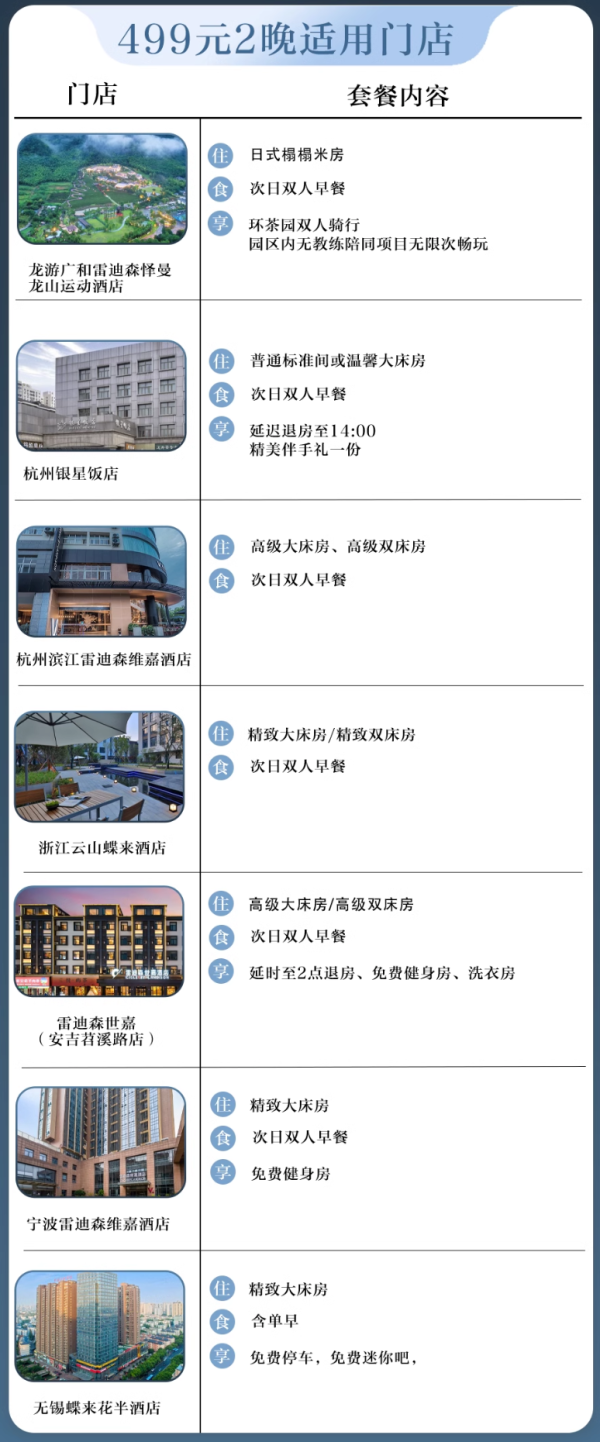 包邮区度假大爆款!部分全程不加价!冲!雷迪森酒店集团多店1-2晚通兑(可拆分)