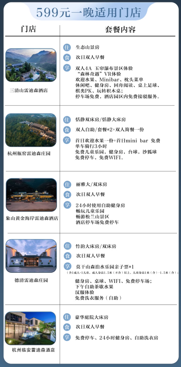包邮区度假大爆款!部分全程不加价!冲!雷迪森酒店集团多店1-2晚通兑(可拆分)