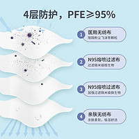 奥美医疗 奥美n95级医用防护口罩一次性医疗级别正品独立装灭菌3d立体口罩50只