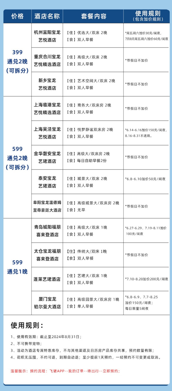 低至199/晚,白菜价通兑无压囤!大部分酒店全程不加价!宝龙酒店 上海杭州重庆青岛厦门等11城12店 1-2晚通兑(可拆分)