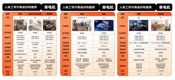爆款清单:升降桌薅羊毛清单!六款高性价比单品推荐,现在下单就是赚~