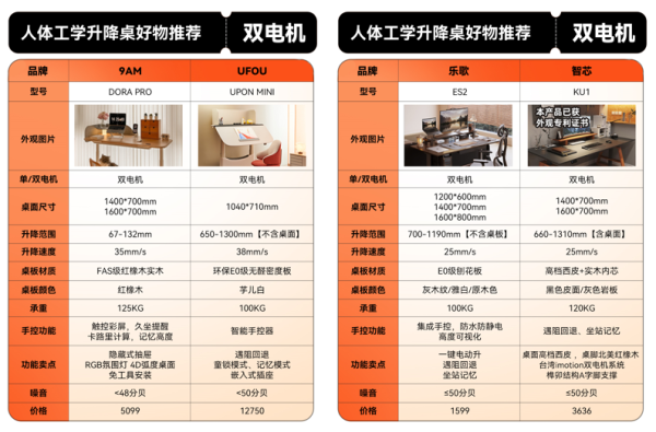 爆款清单:升降桌薅羊毛清单!六款高性价比单品推荐,现在下单就是赚~