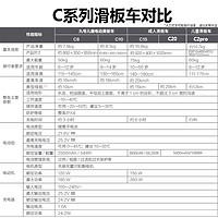 Ninebot九号电动滑板车C15/C20成人男女便携式折叠两轮代步车站骑