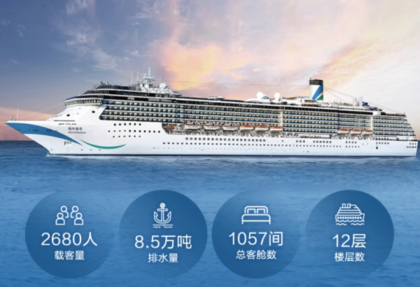 暑假3k、国庆4k,邮轮市场也这么卷了吗!爱达魔都号/地中海号 上海/天津出发日本韩国航线通兑