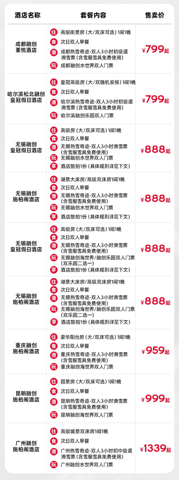 含双人滑雪+融创乐园/水/海世界门票!光这些已值回票价!热雪奇迹6城双乐园通兑 酒店1晚(含早+滑雪票+融创乐园/水/海世界)