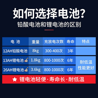 德国LONGWAY电动轮椅轻便折叠老年人残疾人智能轮椅车家用旅游老人车可带坐便上飞机 低靠背续航65KM-40A锂电 【低靠背款】40A锂电+续航65KM