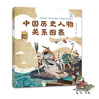 消灭小红包：《中国历史人物关系图表》