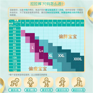 帮宝适（Pampers）一级帮拉拉裤XXXL21+安睡拉拉裤XXXL码6片 尿不湿尿裤日夜组合