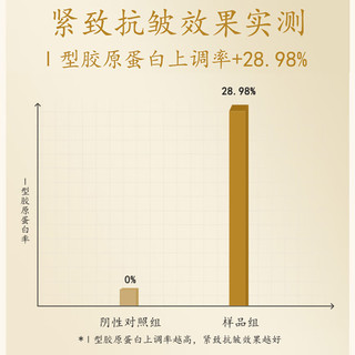  Mabo’s/马应龙八宝 淡化眼纹细纹干纹 眼部精油  15ml