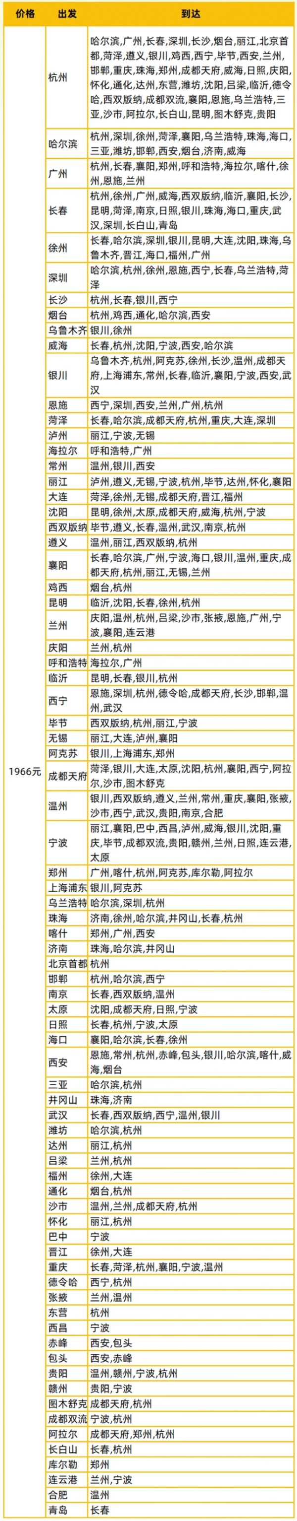 1966元飞3个月,1趟回本!有新疆/云南/内蒙航线!长龙航空周中无限飞/单程机票次卡