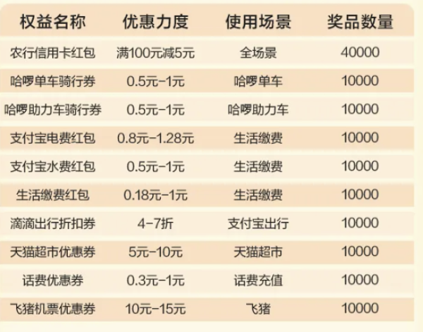 农业银行 618购物指南