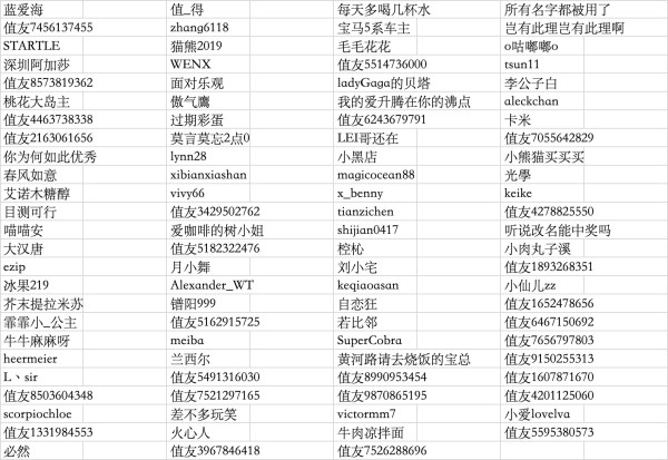 【已开奖】评论有奖、唯品尖货：唯爱值选玩转520，3重好礼享不停，买礼物上唯品会，好礼好价好爱哟！
