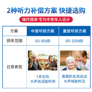 飞利浦(PHILIPS)老年助听器中度重度耳聋耳背 中重度IA1