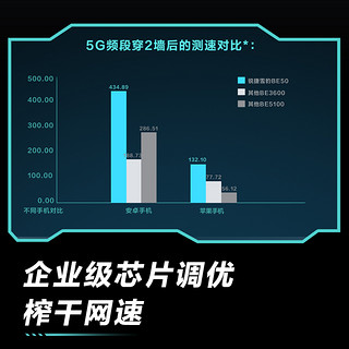 【WiFi7】Ruijie锐捷雪豹路由器星耀BE50 家用千兆无线5100M高速穿墙王2.5G网口双WAN宽带聚合店