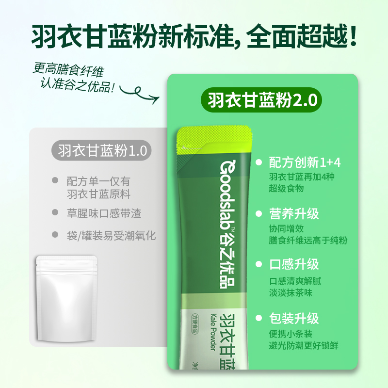  Goodslab/谷之优品 低脂膳食纤维 羽衣甘蓝粉  包装 150g