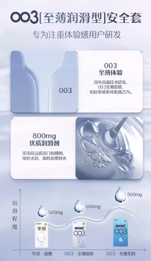 jissbon 杰士邦 003系列 零感超薄安全套 20只(零感至薄至润003*12+零感超润*4+零感超薄*4)