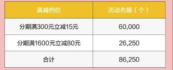 工商银行 X 天猫淘宝/京东/支付宝 618购物分期优惠