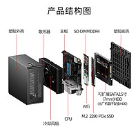 BESTCOM 迷你主机电脑12代N100微型台式机