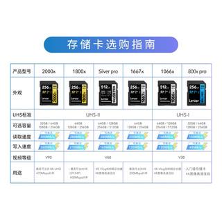  Lexar/雷克沙 4K影像 相机内存卡  1TB