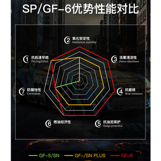 HKS日本5W-30汽车发动机油尊享版全合成润滑油5W30 SP级 5W-30 4L+2L