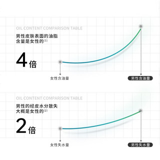  MILLER DAZZLE/米叻 氨基酸洁面 男士控油洗面奶  100ml