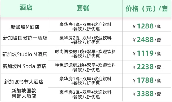 最后1天,2大免签地一篇看全!新加坡/马来西亚618好价汇总