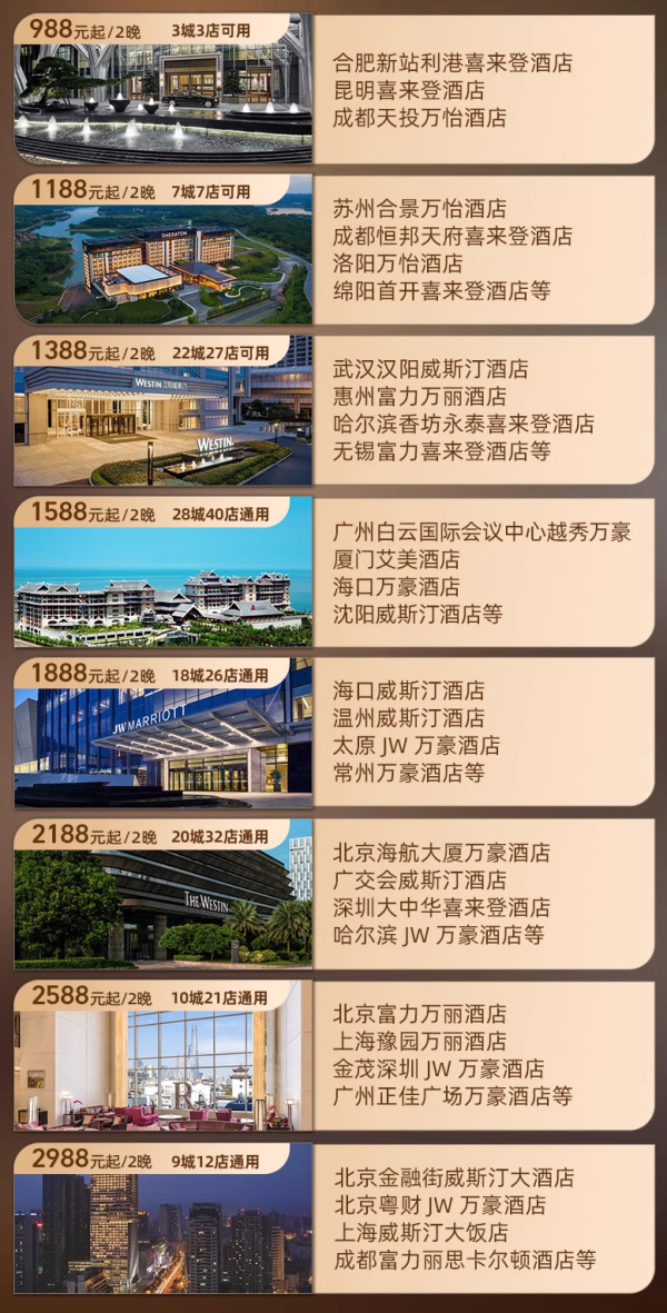 400元+/晚,含2大2小行政礼遇!一堆全程不加价,一堆暑假不加价!万豪集团全国60+城168店 行政房通兑2晚